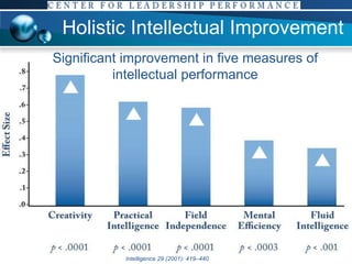Holistic Intellectual Improvement Intelligence 29 (2001): 419–440 Significant improvement in five measures of intellectual performance 