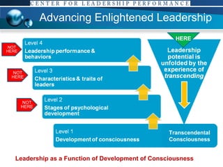 Advancing Enlightened Leadership Transcendental Consciousness Leadership as a Function of Development of Consciousness  (see Notes) NOT HERE NOT HERE HERE NOT HERE 