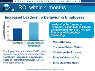 ROI within 4 months Employees who learned the TM Program showed, over a four-month study period,  significant increase in a composite scale of leadership behavior  (LPI), in contrast to controls. Increased Leadership Behavior in Employees Career Development International 4: 149–154,   1999 