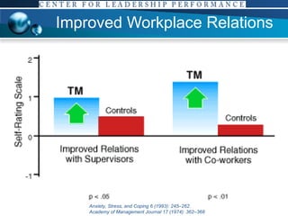Improved Workplace Relations Anxiety, Stress, and Coping 6 (1993): 245–262. Academy of Management Journal 17 (1974): 362–368 