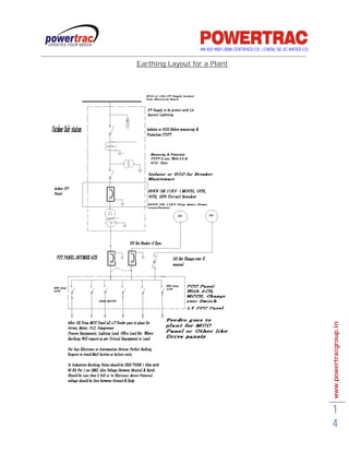 AN ISO 9001-2008 CERTIFIED CO. | CRISIL SE-3C RATED CO
------------------------------------------------------------------------------------------------------------------------------------------
                                                 Earthing Layout for a Plant




                                                                                                                                             www.powertracgroup.in




                                                                                                                                             1
                                                                                                                                             4
 