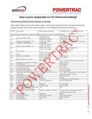 AN ISO 9001-2008 CERTIFIED CO. | CRISIL SE-3C RATED CO
------------------------------------------------------------------------------------------------------------------------------------------
                How is price comparable Cu V/s Chemical Earthing?
Electrode Earthing System Details of Costing:

Please Note Copper Used Is Electrolytic copper, Coal Used Is A-Grade (Coke), Salt Used Is Rock Salt
Superior Quality, Salt & Coke Used in Ratio of 1/1 to maintains desired level of moisture

Sr.No.      Particular                                 Conversional Earthing                     “CHEMO” M.F. Earthing Electrode

Commercially Comparison [ Industrial Model i.e PT-803, Load Up to 80 KA RMS ]
01                                       CU Plate Size                 Dia: 80MM, 3000 MM Long, 2.5 mm
       Cu Plate/Pipe Size                600*600*6 mm                  Thickness
02                                       20Kg, Rs. 465/Kg              25 Kg, 80-120 Micron
       Approximate Weight / Rs,          Cost = Rs. 9300               Rs. 8000 [ Filled with CCM Chemical ]
03     Copper / HDGI Strip               25X6 MM                       50X6MM
04                                       2 Kg, Rs. 465/Kg              2 Kgs
       Approximate Weight / Rs.          Cost = Rs. 930                Rs. 750
05                                       90 Kg, Rs 25/Kg               “SRIP’ Back fill Compound
                                         Cost = Rs. 2250               60 Kg, Rs. 35/ Kgs
       Char coal                                                       Cost = Rs. 2100
06                                       50 Kg Rs. 8/Kg Cost           Not Require
       Salt                              Cost = Rs. 400
07     Brick or Civil Work               Cost = Rs. 750                Not require
08                                       2 to 3 Mtrs                   Not require
       Water Pipe with Funnel            Cost Rs. 750
09                                       Rs. 1500                      Rs. 750 [ Only 300mm Dia & 3 Mtrs
       Digging or Installation charges                                 Bore require
10     CI Top Cover                      Rs. 500                       Not Require
11     Termination & Mislaneousce        Rs. 300                       Rs. 300
       Total Sum Of Rs.                  Rs. 15180                     Rs. 11600
01     Expected Life Span :              4 T0 5 Years                  10 to 15 Years
02     Fault current capacity            10 to 15 KA RMS               50 TO 80 RMS
03     Electrode is Directly contact     Yes, with Soil, salt & Char   No, “SRIP” Compound is media between
       with Soil                         coal                          Electrode & Soil, i.e BFC
04     Corrosion ratio                   Fast                          NO Corrosion
05     Fluctuation of Ohmic Value        More                          Least
06     Frequency & Voltage Maintain      Difficult                     Constant or Low fluctuation
07     Layer or Galvanization or Zinc    20 TO 30 Microns              80 TO 100 Micron
       coating
08     Maintenance cycle                 Require                       Fit & Forget


                                                                                                                                             www.powertracgroup.in
09     Current dissipations Stage        Single stage                  Multi stage
10     Maintain potential voltage [ Volt No                            Yes
       Betn Neutral & Earthing ]
11     Metal alloy and technology        Different grade or Quality    Unique metal with special alloy as
                                                                       homogeneous materials
12     Surface area                      Very less                     More
13     Installation space                More area require             Less area require
14     ECO Effect                        Corrosion                     Eco Friendly
15     Season Effect                     Yes                           No




                                                                                                                                             1
                                                                                                                                             6
 