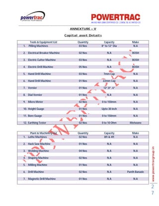 AN ISO 9001-2008 CERTIFIED CO. | CRISIL SE-3C RATED CO
------------------------------------------------------------------------------------------------------------------------------------------
                                                           ANNEXTURE – V

                                                    Capital asset Details

            Tools & Equipment List                                 Quantity                     Capacity                         Make
     1.    Pilling Machines                                         03 Nos                    8” to 12” Dia                      N.A

     2. Electrical Breaker Machine                                  02 Nos                           N.A                         BOSH

     3. Electric Cutter Machine                                     03 Nos                           N.A                         BOSH

     4. Electric Drill Machine                                      05 Nos                           N.A                         BOSH

     5. Hand Drill Machine                                          03 Nos                       7mm Cap                           N.A

     6. Hand Drill Machine                                          01 Nos                      22mm Cap                           N.A

     7. Vernier                                                     01 Nos                      12”,8”, 6”                         N.A

     8. Dial Vernier                                                01 Nos                           N.A                           N.A

     9. Micro Meter                                                 02 Nos                     0 to 150mm                          N.A

     10. Height Guage                                               01 Nos                    Upto 30 inch                         N.A

     11. Bore Guage                                                 01 Nos                     0 to 150mm                          N.A

     12. Earthing Tester                                            02 Nos                     0 to 10 Ohm                     Motwane


          Plant & Machinery List                                   Quantity                      Capacity                        Make
     1. Lathe Machines                                              02 Nos                       8ft & 4ft                       N.A

     2. Hack Saw Machine                                            01 Nos                           N.A                           N.A


                                                                                                                                             www.powertracgroup.in
     3. Welding Machine                                             04 Nos                           N.A                           N.A

     4. Shaping Machine                                             02 Nos                           N.A                           N.A

     5. Milling Machine                                             01 Nos                           N.A                           N.A

     6. Drill Machine                                               02 Nos                           N.A                    Panth Banade

     7. Magnetic Drill Machine                                      01 Nos                           N.A                           N.A

                                                                                                                                             2
                                                                                                                                             7
 