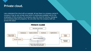 Introduction to Cloud computing and Microsoft azure | PPTX
