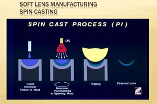 SOFT LENS MANUFACTURING
SPIN-CASTING
 