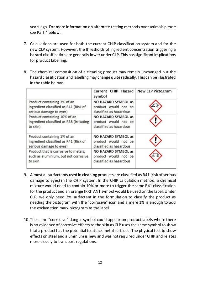 Clp Regs Summary – Guidance on the Application of the CLP Criteria – ODVWG