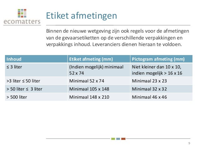 paracetamol p zinnen h en voor uw CLP   3 Gevolgen seminar indeling product: sessie
