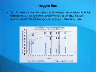 Oxygen flux  Dk/t  SiH k/l materiālu vidū šobrīd nav tik nozīmīgs raksturlielums kā Hi k/l materiāliem.  SiH k/l, kad  Dk/t sasniedz vērtību ap 90, tas, cik daudz radzene „patērē” skābekli  (oxygen consumption) , atšķiras ļoti maz. 