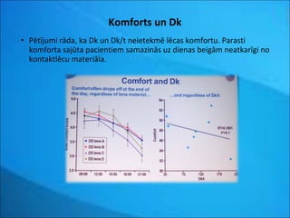 Komforts un Dk Pētījumi rāda, ka Dk un Dk/t neietekmē lēcas komfortu. Parasti komforta sajūta pacientiem samazinās uz dienas beigām neatkarīgi no kontaktlēcu materiāla. 