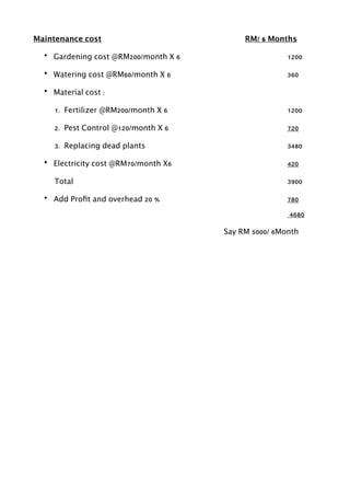 Maintenance cost	
 	
 	
 	
 	
 	
 	
 RM/ 6 Months
• Gardening cost @RM200/month X 6	
	
 	
 	
 	
 	
 1200
• Watering cost @RM60/month X 6	
 	
 	
 	
 	
 	
 360
• Material cost :
1. Fertilizer @RM200/month X 6 	
 	
 	
 	
 	
 	
 1200
2. Pest Control @120/month X 6	
 	
 	
 	
 	
 	
 720
3. Replacing dead plants	
 	
 	
 	
 	
 	
 	
 3480
• Electricity cost @RM70/month X6	
 	
 	
 	
 	
 	
 420
Total	
	
 	
 	
 	
 	
 	
 	
 	
 	
 	
 3900
• Add Proﬁt and overhead 20 %	
	
 	
 	
 	
 	
 	
 780
	
 4680
	
 	
 	
 	
 	
 	
 	
 	
 	
 Say RM 5000/ 6Month 
 