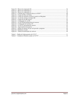 giovanni_magela@yahoo.com Página 2
Figura 54 – Blocos de comparação GE....................................................................................................... 36
Figura 55 – Blocos de comparação LT ....................................................................................................... 37
Figura 56 – Blocos de comparação LE ....................................................................................................... 38
Figura 57 – Caminho para a criação de blocos no STEP-7.......................................................................... 40
Figura 58 – Criação do Bloco de Dados ..................................................................................................... 40
Figura 59 – Criação de memórias auxiliares usando um DB global............................................................. 41
Figura 60 – Uso de bits do bloco de dados DB ........................................................................................... 41
Figura 61 – Criação de um DB instance..................................................................................................... 42
Figura 62 – Configuração de um FB........................................................................................................... 43
Figura 63 – Uso do FB para partida direta de motores ................................................................................ 44
Figura 64 – Configuração de um bloco FC................................................................................................. 45
Figura 65 – Uso do FC para partida de motores.......................................................................................... 45
Figura 66 – Arquivamento de programa ..................................................................................................... 46
Figura 67 – Seleção do destino em que será gravado o programa................................................................ 46
Figura 68 – Referência cruzada.................................................................................................................. 48
Figura 69 – Tabela de monitoração de variáveis ......................................................................................... 49
Tabela 1 – Padrão de Endereçamento do CLP S7 ....................................................................................... 11
Tabela 2 – Unidades de Memória usadas no CLP S7.................................................................................. 12
 