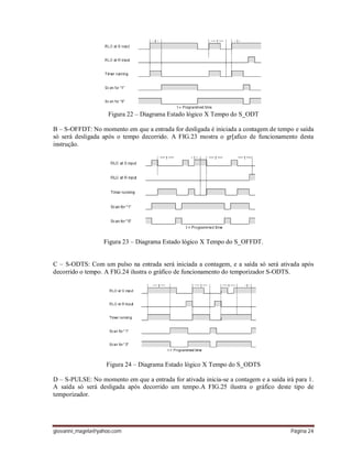 giovanni_magela@yahoo.com Página 24
Figura 22 – Diagrama Estado lógico X Tempo do S_ODT
B – S-OFFDT: No momento em que a entrada for desligada é iniciada a contagem de tempo e saída
só será desligada após o tempo decorrido. A FIG.23 mostra o gr[afico de funcionamento desta
instrução.
Figura 23 – Diagrama Estado lógico X Tempo do S_OFFDT.
C – S-ODTS: Com um pulso na entrada será iniciada a contagem, e a saída só será ativada após
decorrido o tempo. A FIG.24 ilustra o gráfico de funcionamento do temporizador S-ODTS.
Figura 24 – Diagrama Estado lógico X Tempo do S_ODTS
D – S-PULSE: No momento em que a entrada for ativada inicia-se a contagem e a saída irá para 1.
A saída só será desligada após decorrido um tempo.A FIG.25 ilustra o gráfico deste tipo de
temporizador.
 