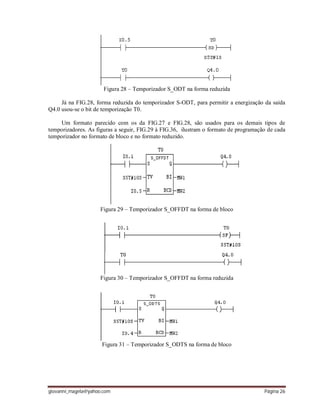 giovanni_magela@yahoo.com Página 26
Figura 28 – Temporizador S_ODT na forma reduzida
Já na FIG.28, forma reduzida do temporizador S-ODT, para permitir a energização da saída
Q4.0 usou-se o bit de temporização T0.
Um formato parecido com os da FIG.27 e FIG.28, são usados para os demais tipos de
temporizadores. As figuras a seguir, FIG.29 à FIG.36, ilustram o formato de programação de cada
temporizador no formato de bloco e no formato reduzido.
Figura 29 – Temporizador S_OFFDT na forma de bloco
Figura 30 – Temporizador S_OFFDT na forma reduzida
Figura 31 – Temporizador S_ODTS na forma de bloco
 