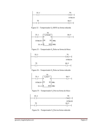 giovanni_magela@yahoo.com Página 27
Figura 32 – Temporizador S_ODTS na forma reduzida
Figura 33 – Temporizador S_Pulse na forma de bloco
Figura 34 – Temporizador S_Pulse na forma reduzida
Figura 35 – Temporizador S_Pext na forma de bloco
Figura 36 – Temporizador S_Pext na forma reduzida
 