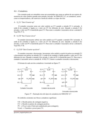 giovanni_magela@yahoo.com Página 28
4.6 – Contadores
Um contador pode ser entendido como um acumulador que soma ou subtrai de um registro de
memória um valor unitário quando uma entrada é ativada. No SIMATIC S-7, os contadores, assim
como os temporizadores, são sensíveis a borda de subida e os tipos são três:
A – S_CU “Start Counter-up”
O contador crescente soma um valor unitário ao CV quando a entrada CU é acionada. A
saída Q do contador é ligada se o valor em CV for diferente de zero. Quando a entrada S for
ativada, o valor em PV é transferido para CV. Para zerar o contador é necessário ativar a entrada R.
Veja FIG.37 A.
B – S_CD “Star Counter down”
O contador decrescente subtrai um valor unitário ao CV quando a entrada CD é acionada. A
saída Q do contador é ligada se o valor em CV for diferente de zero. Quando a entrada S for
ativada, o valor em PV é transferido para CV. Para zerar o contador é necessário ativar a entrada R.
Veja FIG.37 B.
C – S_CUD “Start Counter up-down”:
O contador crescente e decrescente, incrementa valor unitário a partir de pulsos na entrada CU
e decrementa com pulsos na entrada CD. A saída Q do contador é ligada quando o valor em CV for
diferente de zero. Quando a entrada S for ativada, o valor de PV é transferido para CV. Para zerar o
contador é necessário ativar a entrada R. A FIG.37 C ilustra o contador crescente e decrescente.
O formato de cada um dos contadores é mostrado na figura 37.
Figura 37 – Ilustração dos três tipos de contadores do SIMATIC S-7
Os símbolos existentes nos blocos contadores significam:
CD  Recebe pulsos de contagem negativa;
CU  Recebe os pulsos de contagem positiva;
PV  Preset value (Valor pré-estabelecido para contagem);
S (set)  Transfere o preset para CV;
 