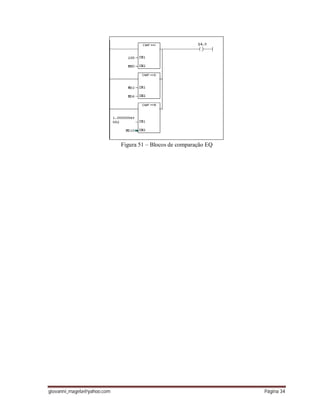 giovanni_magela@yahoo.com Página 34
Figura 51 – Blocos de comparação EQ
 