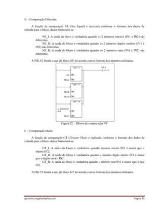 giovanni_magela@yahoo.com Página 35
B – Comparação Diferente
A função de comparação NE (Not Equal) é realizada conforme o formato dos dados de
entrada para o bloco, dessa forma tem-se:
NE_I: A saída do bloco é verdadeira quando os 2 números inteiros (IN1 e IN2) são
diferentes;
NE_D: A saída do bloco é verdadeira quando os 2 números duplos inteiros (IN1 e
IN2) são diferentes;
NE_R: A saída do bloco é verdadeira quando os 2 números reais (IN1 e IN2) são
diferentes.
A FIG.52 ilustra o uso do bloco NE de acordo com o formato dos números utilizados.
Figura 52 – Blocos de comparação NE
C – Comparação Maior
A função de comparação GT (Greater Than) é realizada conforme o formato dos dados de
entrada para o bloco, dessa forma tem-se:
GT_I: A saída do bloco é verdadeira quando número inteiro IN1 é maior que o
inteiro IN2;
GT_D: A saída do bloco é verdadeira quando o número duplo inteiro IN1 é maior
que o duplo inteiro IN2;
GT_R: A saída do bloco é verdadeira quando o número real IN1 é maior que o real
IN2.
A FIG.53 ilustra o uso do bloco GT de acordo com o formato dos números utilizados.
 