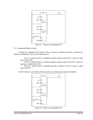 giovanni_magela@yahoo.com Página 36
Figura 53 – Blocos de comparação GT
D – Comparação Maior ou Igual
A função de comparação GE (Greater Than or Equal) é realizada conforme o formato dos
dados de entrada para o bloco, dessa forma tem-se:
GE_I: A saída do bloco é verdadeira quando número inteiro IN1 é maior ou igual
que o inteiro IN2;
GE_D: A saída do bloco é verdadeira quando o número duplo inteiro IN1 é maior ou
igual que o duplo inteiro IN2;
GE_R: A saída do bloco é verdadeira quando o número real IN1 é maior ou igual
que o real IN2.
A FIG.54 ilustra o uso do bloco GE de acordo com o formato dos números utilizados.
Figura 54 – Blocos de comparação GE
 