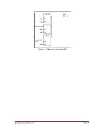 giovanni_magela@yahoo.com Página 38
Figura 56 – Blocos de comparação LE
 