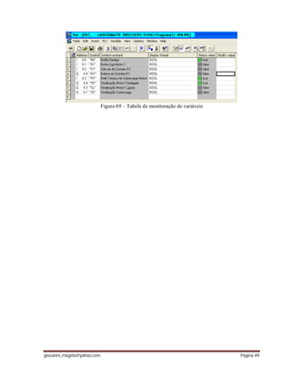 giovanni_magela@yahoo.com Página 49
Figura 69 – Tabela de monitoração de variáveis
 