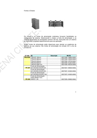 21
Fontes e Chassis
Os chassis e as fontes de alimentação modulares fornecem flexibilidade na
configuração de sistema. Selecionando o chassi, a fonte de alimentação, e os
módulos apropriados do processador central e de E/S, você pode criar um sistema
do controlador projetado especificamente para sua aplicação.
Quatro fontes de alimentação estão disponíveis para atender as exigências de
potência do seu sistema; três fontes de alimentação de entrada CA e uma de
entrada CC.
S7-300 BG Descrição MLFB
TRILHOS TRILHO 160mm 6ES7390-1AB60-0AA0
TRILHO 482mm 6ES7390-1AE80-0AA0
TRILHO 530mm 6ES7390-1AF30-0AA0
TRILHO 830mm 6ES7390-1AJ30-0AA0
TRILHO 2000 mm 6ES7390-1BC00-0AA0
PS 307
Fonte de Alimentação -
AC120/230V;DC24V;2A 6ES7307-1BA00-0AA0
Fonte de Alimentação -
AC120/230V;DC24V;5A 6ES7307-1EA00-0AA0
Fonte de Alimentação -
AC120/230V;DC24V;10A 6ES7307-1KA00-0AA0
PS 305
Fonte de Alimentação -
24DC/48/60/110V ;
24DCV ; 2A 6ES7305-1BA80-0AA0
 