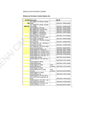 22
MÓDULOS DE ENTRADAS E SAÍDAS
Módulos de Entradas e Saídas Digitais são:
S7-300 Descrição MLFB
SM
Ent. Digital 16 x 24Vdc, isolada
NEW! 6ES7321-1BH02-0AA0
DIGITAL
Ent. Digital 16 x 24Vdc, isolada,
leitura Neg. 6ES7321-1BH50-0AA0
Ent. Digital 32 x 24 Vdc 6ES7321-1BL00-0AA0
Ent. Digital 16 x 120/230 Vac 6ES7321-1FH00-0AA0
Ent. Digital 32 x 120 Vac 6ES7321-1EL00-0AA0
Ent. Digital 8 x 120/230Vac 6ES7321-1FF01-0AA0
Ent. Digital 8 x 120/230Vac;
pontos isolados um a um 6ES7321-1FF10-0AA0
Ent. Digital 16 x 24 Vdc, capac.
interrupção e diagnose 6ES7321-7BH00-0AB0
Ent. Digital 16 x 24 Vdc, p/ larga
faixa de temp. 6ES7321-1BH82-0AA0
Ent. Digital 16 x 48 - 125 Vdc p/
larga faixa de temp. 6ES7321-1CH80-0AA0
Ent. Digital 32 x 24 Vdc p/ larga
faixa de temperatura 6ES7321-1BL80-0AA0
Saída Digital 8 x 24Vdc, 2A 6ES7322-1BF01-0AA0
Saída Digital 16 x 24Vdc; 0,5 A 6ES7322-1BH01-0AA0
Saída Digital 32 x 24 Vdc; 0,5 A 6ES7322-1BL00-0AA0
Saída Digital 16 x 120 Vac; 0,5 A 6ES7322-1FH00-0AA0
Saída Digital 32 x 120 Vac; 1 A;
isolada (larg. dupla) 6ES7322-1EL00-0AA0
Saída Digital 8 x 120 /230 Vac; 1
A 6ES7322-1FF01-0AA0
Saída Digital 8 x Rele;
24Vdc/230Vac;2A 6ES7322-1HF01-0AA0
Saída Digital 8 x Rele;
24Vdc/230Vac;5A
verif.
conector 6ES7322-1HF10-0AA0
Saída Digital 8 x Rele;
24Vdc/230Vac;5A p/ carga
indutiva
verif.
conector 6ES7322-5HF00-0AB0
Saída Digital 16 x Rele;
24Vdc/230Vac; 2A 6ES7322-1HH01-0AA0
Saída Digital 8 x 24 Vdc; 5A ou
230 Vac,5A para larga faixa de
temp. 6ES7322-1HF80-0AA0
Saída Digital 8 x 48-125V, 1.5A
para larga faixa de temp. 6ES7322-1CF80-0AA0
Saída Digital 8 x 120 Vac; 2 A;
pontos isolados um a um 6ES7322-5FF00-0AB0
 