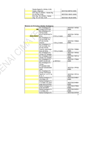 23
Saída Digital 8 x 24Vdc; 0,5A;
capac. diagnose 6ES7322-8BF00-0AB0
Ent. Dig. 8 x 24Vdc + Saída Dig.
8 x 24 Vdc; 0,5A 6ES7323-1BH01-0AA0
Ent. Dig. 16 x 24Vdc + Saída
Dig. 16 x 24 Vdc; 0,5A 6ES7323-1BL00-0AA0
Módulos de Entradas e Saídas Analógicos
SM
Ent. Analógica 8 x
13 bits; I/U;PT100
6ES7331-1KF00-
0AB0
ANALÓGICO
Ent. Analógica 8 x
12/14+S bits;
I/U;PT100,Ni100;Th
ermo 4 Ent. p/ resist.
6ES7331-7KF02-
0AB0
Ent. Analógica 2 x
12/14+S bits; I/U;
PT100; Ni100;
Thermo 1 Ent. p/ resist.
6ES7331-7KB02-
0AB0
Ent. Analógica 2 x
12/14+S bits; I/U;
PT100; Ni100;
Thermo; para larga
faixa de temp. 1 Ent. p/ resist.
6ES7331-7KB82-
0AB0
Ent. Analógica 8 x
16 bits; I/U; isolada
6ES7331-7NF00-
0AB0
Ent. Analógica 4/8 x
16 bits; I/U; isolada
6ES7331-7NF10-
0AB0
Ent. Analógica 2 x
HART 0/4-20 mA p/ IM153-2
6ES7331-7TB00-
0AB0
Ent. Analógica 8 x
16 bits ,
PT100/200/1000
NI100/120/200/500/
1000
6ES7331-7PF00-
0AB0
Ent. Analógica 8 x
16 bits Thermopar
Tipo B, E, J, K, L, N,
R, S, T.
6ES7331-7PF10-
0AB0
Saída Analógica 2 x
12+S Bits; I/U
6ES7332-5HB01-
0AB0
Saída Analógica 2 x
11+S Bits; I/U; para
larga faixa de temp.
6ES7332-5HB81-
0AB0
Saída Analógica 2 x
0-20 mA HART
6ES7332-5TB00-
0AB0
Saída Analógica 4 x
11+S Bits; I/U
6ES7332-5HD01-
0AB0
Saída Analógica 8 x 6ES7332-5HF00-
 
