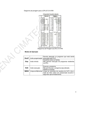29
Diagrarma de pinagem para a CPU S7-314 IFM
Diagrarma de Pinagem da CPU 314 IFM
Modos de Operação
RumP modo programação
Permite alteração no programa que está sendo
executado pelo CLP.
Stop modo remoto
Desabilita todas as Saídas.
Não permite execução de programas residentes
na CPU.
RUN modo execução
Executa o programa.
Não permite que o programa seja alterado.
Habilita as Saídas.
MRES Limpa as Mémorias Limpa as memórias de usuários do CLP e faz o
reset de falha (deve ser pressionado durante 3
segundos aproximadamente).
 