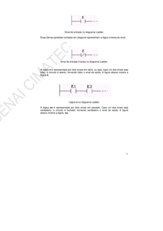 31
Sinal de entrada no diagrama Ladder.
Duas barras paralelas cortadas em diagonal representam a lógica inversa do sinal
Sinal de entrada inversa no diagrama Ladder.
A lógica e é representada por dois sinais em série, ou seja, caso um dos sinais seja
falso, o circuito é aberto, tornando falso o sinal de saída. A figura abaixo mostra a
lógica e.
Lógica e no diagrama Ladder.
A lógica ou é representada por dois sinais em paralelo. Caso um dos sinais seja
verdadeiro, o circuito é fechado, tornando verdadeiro o sinal de saída. A figura
abaixo mostra a lógica ou.
 