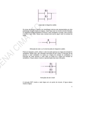 32
Lógica ou no diagrama Ladder.
Os sinais de saída e a escrita nos textit{flags} internos são representados por dois
parênteses na parte direita do degrau. Caso haja sinal no circuito (circuito fechado,
ou lógica de entrada verdadeira) é escrito o valor verdadeiro na saída, caso contrário
é escrito o valor falso. Nesse caso, sempre será escrito algum valor na variável de
saída.
Atribuição de valor a um sinal de saída em diagrama Ladder.
Pode ser desejado, porém, alterar o valor da saída apenas se a lógica de entrada for
verdadeira. Nesse caso, são utilizadas instruções de set e reset. A instrução de set
escreve o valor verdadeiro na saída se a lógica de entrada for verdadeira. A
instrução de reset escreve o valor falso na saída se a lógica de entrada for
verdadeira. A figura abaixo mostra a representação das duas instruções.
Instruções de set e reset
A instrução NOT inverte o valor lógico em um ponto do circuito. A figura abaixo
mostra a lógica
 
