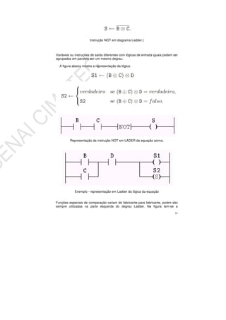 33
Instrução NOT em diagrama Ladder.}
Variáveis ou instruções de saída diferentes com lógicas de entrada iguais podem ser
agrupadas em paralelo em um mesmo degrau.
A figura abaixo mostra a representação da lógica:
Representação da instrução NOT em LADER da equação acima.
Exemplo - representação em Ladder da lógica da equação
Funções especiais de comparação variam de fabricante para fabricante, porém são
sempre utilizadas na parte esquerda do degrau Ladder. Na figura tem-se a
 