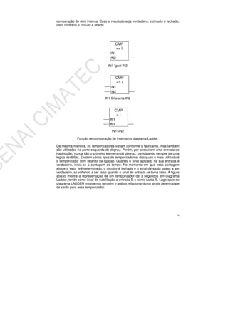 34
comparação de dois inteiros. Caso o resultado seja verdadeiro, o circuito é fechado,
caso contrário o circuito é aberto.
IN1 Igual IN2
IN1 Diferente IN2
IN1>IN2
Função de comparação de inteiros no diagrama Ladder.
Da mesma maneira, os temporizadores variam conforme o fabricante, mas também
são utilizados na parte esquerda do degrau. Porém, por possuirem uma entrada de
habilitação, nunca são o primeiro elemento do degrau, participando sempre de uma
lógica textbf{e}. Existem vários tipos de temporizadores, dos quais o mais utilizado é
o temporizador com retardo na ligação. Quando o sinal aplicado na sua entrada é
verdadeiro, inicia-se a contagem do tempo. No momento em que essa contagem
atinge o valor pré-determinado, o circuito é fechado e o sinal de saída passa a ser
verdadeiro, só voltando a ser falso quando o sinal de entrada se torna falso. A figura
abaixo mostra a representação de um temporizador de 3 segundos em diagrama
Ladder, tendo como sinal de habilitação a entrada E e como saída S. Logo após ao
diagrama LADDER mostramos também o gráfico relacionando os sinais de entrada e
de saída para esse temporizador.
 