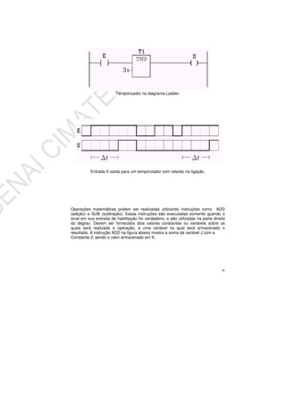 35
Temporizador no diagrama Ladder.
Entrada X saída para um temporizador com retardo na ligação.
Operações matemáticas podem ser realizadas utilizando instruções como ADD
(adição) e SUB (subtração). Essas instruções são executadas somente quando o
sinal em sua entrada de habilitação for verdadeiro, e são utilizadas na parte direita
do degrau. Devem ser fornecidos dois valores constantes ou variáveis sobre os
quais será realizada a operação, e uma variável na qual será armazenado o
resultado. A instrução ADD na figura abaixo mostra a soma da variável J com a
Constante 2, sendo o valor armazenado em K.
 