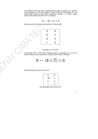 37
As operações e e ou são feitas, respectivamente, pelas instruções A e 0, que têm
como argumento o nome da variável. O valor do RLO é armazenado em uma
variável lógica (saída ou flag interno) através da instrução "=". A figura abaixo
mostra como pode ser escrita em STL a operação
Note que a primeira instrução tanto pode ser 0 B quanto AB.
Instruções ou e e em STL.
As instruções "AN" e "ON" fazem, respectivamente, as operações e e ou com os
valores inversos de seus argumentos. A figura abaixo mostra a operação
Instruções ou(valor inverso) e e em STL.
Instruções ou(inverso) e e em STL.
 