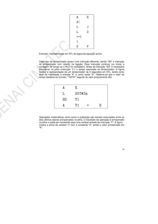 40
Exemplo - representação em STL da lógica da equação acima
Cada tipo de temporizador possui uma instrução diferente, sendo "SD" a instrução
do temporizador com retardo na ligação. Essa instrução continua (ou inicia) a
contagem de tempo se o RLO for verdadeiro. Antes da instrução "SD" é necessário
armazenar na pilha (instrução "L") o tempo associado ao temporizador. A figura
mostra a representação de um temporizador de 3 segundos em STL, tendo como
sinal de habilitação a entrada "E" e como saída "S". Observe-se que o valor do
tempo obedece ao formato ``"S5T#"'' seguido do valor propriamente dito.
Operações matemáticas como soma e subtração são sempre executadas entre os
dois últimos valores armazenados na pilha. O resultado da operação é armazenado
na pilha, e pode ser transferido para uma variável através da instrução "T". A figura
mostra a soma da variável "J" com a constante "2", sendo o valor armazenado em
"K".
 