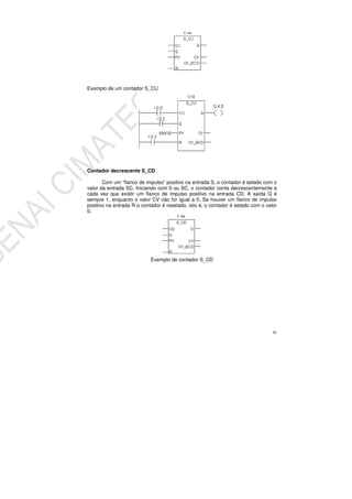 45
Exemplo de um contador S_CU
Contador decrescente S_CD
Com um “flanco de impulso” positivo na entrada S, o contador é setado com o
valor da entrada SC. Iniciando com 0 ou SC, o contador conta decrescentemente a
cada vez que existir um flanco de impulso positivo na entrada CD. A saída Q é
sempre 1, enquanto o valor CV não for igual a 0. Se houver um flanco de impulso
positivo na entrada R o contador é resetado, isto é, o contador é setado com o valor
0.
Exemplo de contador S_CD
 