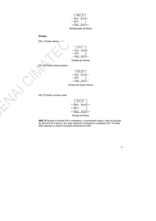52
Multiplicação de Reais
Divisão
DIV_I Divide inteiros
Divisão de Inteiros
DIV_DI Divide inteiros duplos
Divisão de Duplo Inteiros
DIV_R Divide números reais
Divisão de Reais
ABS_R Quando a entrada EN e verdadeira, o processador pega o valor da posição
de memória IN e extrai o seu valor absoluto e armazena na posição OUT. A saída
ENO reproduz a mesma condição existente em ENO.
 