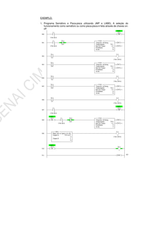 63
EXEMPLO:
1. Programa Semáforo e Pisca-pisca utilizando JMP e LABEL A seleção do
funcionamento como semáforo ou como pisca-pisca é feita através de chaves on-
off
 