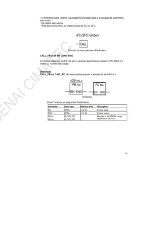 68
· O Endereço para retorno ao programa principal após a execução da subirrotina
será salvo.
· Os dados são salvos.
· Área para armazenar os dados locais da FC ou SFC.
Símbolo da instrução sem Parâmetro.
CALL_FB (Call FB Como Box)
O símbolo depende da FB (se tem e quantos parâmetros existem). EN, ENO e o
nome ou número da função.
Descrição
CALL_FB ou CALL_FC são executadas quando o estado do sinal EN é 1
Símbolos
Onde Teremos os seguintes Parâmetros:
 