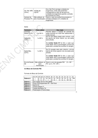 81
Val. Ref. MÍN
(Vmín)
-32768 até
+32767
Se o Set Point carregar unidades de
engenharia, então este parâmetro
corresponde ao valor do set point em
unidades de engenharia quando a entrada
de controle for 0 (0%).
Variável de
Processo PV
(Não editável, só
para visualização)
Este é o valor da variável de processo (a
entrada analógica) em unidades de
engenharia
Saída
Parâmetro Faixa válida Descrição
Controlar
Saída CV (%) 0 a 100 %
Permite alterar a variável de controle de
saída somente se você tiver selecionado o
modo manual.
Saída Mín
(CV%)
1 a 99 %
Se CV cair abaixo deste valor mínimo, o bit
de alarme de limite inferior (LL) de saída
será ativado.
Se Limitar Saída CV for Sim, o valor que
você digitar será a porcentagem mínima de
saída que a variável de controle CV atingirá.
Saída Máx.
(CV%)
1 a 99 %
Se CV exceder este valor máximo, o bit de
alarme de limite superior (UL) de saída será
ativado.
Se Limitar Saída CV for Sim, o valor que
você digitar será a porcentagem máxima de
saída que a variável de controle CV atingirá.
Erro de Escala
SE
(Não editável, só
para
visualização)
Este é o erro da equação PID ( E = SP -
PV ou E = PV - SP ).
5.5 Bloco de Controle PID
Formato do Bloco de Controle:
15 14 13 12 11 10 9 8 7 6 5 4 3 2 1 0
Palavra 0 E
N
D
N
P
V
S
P
LL UL D
B
D
A
TF S
C
R
G
O
L
C
M
A
M
TM
Palavra 1 Sub Código de Erro PID (MSB)
Palavra 2 Ponto Pré-programado SP – Set Point
Palavra 3 Ganho Kc
Palavra 4 Tempo Integral Ti
Palavra 5 Tempo Derivativo Td
Palavra 6 Polarização à Frente (bias)
 