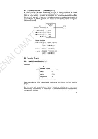 88
6.1.2 Copia arquivo Pelo CLP SIEMENS(FC81).
A função IBLKMOV é usada para mover um bloco de dados consistindo de bytes,
palavra(W), inteiros(I), palavras duplas(DW) ou Duplo inteiro(DI) de um bloco origem
para um bloco destino. O número de elementos para ser movido é determinado belo
comprimento (LENGTH) e o tamanho do arquivo é determinado pelo tipo de dado. O
(S_DATA) e o (D_DATA) apontam para o local de inicio do movimento da origem e
destino dos dados.
6.2 Preencher Arquivo
6.2.1 Para CLP Allen-Bradley(FLL)
Exemplo:
Essa instrução de saída preenche as palavras de um arquivo com um valor da
origem.
Os elementos são preenchidos em ordem crescente até alcançar o número de
elementos (o comprimento) ou até alcançar o último elemento do arquivo de destino,
o que ocorrer primeiro.
Preencher Arquivo
Origem 80
Destino #C5:0
Comprimento 16
FLL
 