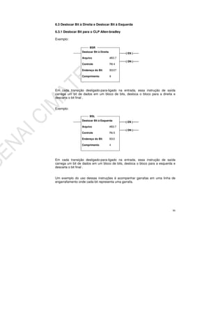 90
6.3 Deslocar Bit à Direita e Deslocar Bit à Esquerda
6.3.1 Deslocar Bit para o CLP Allen-bradley
Exemplo:
Em cada transição desligado-para-ligado na entrada, essa instrução de saída
carrega um bit de dados em um bloco de bits, desloca o bloco para a direita e
descarta o bit final .
Exemplo:
Em cada transição desligado-para-ligado na entrada, essa instrução de saída
carrega um bit de dados em um bloco de bits, desloca o bloco para a esquerda e
descarta o bit final .
Um exemplo do uso dessas instruções é acompanhar garrafas em uma linha de
engarrafamento onde cada bit representa uma garrafa.
( EN )
( DN )
Deslocar Bit à Direita
Arquivo #B3:7
Controle R6:4
Endereço do Bit B3/27
Comprimento 8
BSR
( EN )
( DN )
Deslocar Bit à Esquerda
Arquivo #B3:7
Controle R6:5
Endereço do Bit B3/2
Comprimento 4
BSL
 