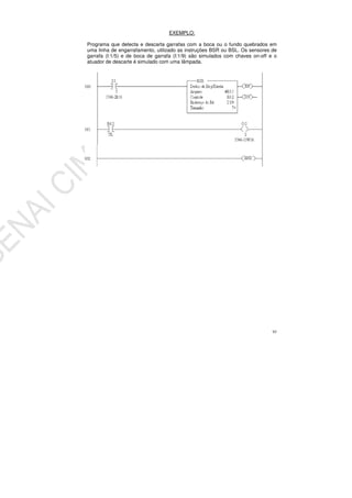93
EXEMPLO:
Programa que detecta e descarta garrafas com a boca ou o fundo quebrados em
uma linha de engarrafamento, utilizado as instruções BSR ou BSL. Os sensores de
garrafa (I:1/5) e de boca de garrafa (I:1/9) são simulados com chaves on-off e o
atuador de descarte é simulado com uma lâmpada.
 