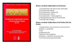 Áreas a evaluar implicadas en la lectura:
1.Comprensión de estructuras textuales
2.Comprensión literal
3.Comprensión inferencial
4.Comprensión crítica
5.Comprensión metacognitiva
6. Reorganización de la información
7.Manejo del código.
Áreas a evaluar implicadas en la Producción de
Textos:
1.Adaptación a la situación comunicativa
2.Ideas y contenido
3.Voz
4.Organización
5.Elección de palabras
6.Fluidez y cohesión de oraciones
7.Convenciones gramaticales.
 