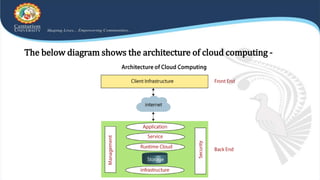 The below diagram shows the architecture of cloud computing -
 