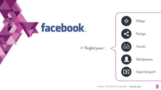 BARBIE, STAR WARS & MARIAGE - Christelle Letist 6
Ciblage
Partage
Visuels
Cible féminine
"
# Support payant
# Parfait pour :
 