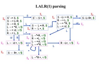 Comprehensive Guide to Canonical LR(1) and LALR Parsing Techniques | PPT