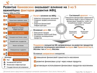 Развитие банковских оказывает влияние на 3 из 5
важнейших факторов развития МФЦ
Оценка МФЦ по CFGI:
1            Квалифицированный               Рычаги влияния на МФЦ:                         Системный архетип
                  персонал
                                         •   развитие потенциала населения              повышение финансовой грамотности
2       Нормативно-правовая среда        •   создание профессиональных                   населения ведѐт к росту спроса на
                                             услуг                                        финансовые продукты, а рост их
        Доступ к международным           •   развитие финансовой                           потребления ведѐт к большей
3                рынкам                      инфраструктуры                                        грамотности
              Развитость бизнес-
4              инфраструктуры
                                             Основные цели БМ
                                                                                            Финансовая      Финансовые
5             Доступ к клиентам          •   Повышение продаж                               грамотность      продукты
                                         •   Расширение клиентской базы
6       Конкурентная бизнес-среда
                                         •   Создание инновационных
                                             продуктов

7           Воздействие государства


8              Налоги на бизнес              Поддержка инициатив БМ направленных на развитие продуктов
                                             и развитие потенциала населения выгодна как Правительству г.
9           Операционные издержки            Москвы так и Банку Москвы

10      Профессиональные услуги              Основные направления инициатив:
 Легенда:                                    ● повышение финансовой грамотности населения
х    Ранг        Фактор влияния БМ
     Человеческий капитал
                                             ● развитие финансовых услуг через новые продукты
     Финансовая инфраструктура
                                             ● активизация использования финансовых продуктов населением
     Государственное регулирование


Детальный анализ представлен в следующих материалах приложения: Excel (листы: Moscow_MFC)            Герои P&L / CL Russia’11   3
 