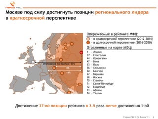 Москве под силу достигнуть позиции регионального лидера
в краткосрочной перспективе


                                                                    Опережаемые в рейтинге МФЦ:
                                                                         - в краткосрочной перспективе (2012-2016)
                                              58         71
                                                                         - в долгосрочной перспективе (2016-2020)
                                   37
                                                                    Отраженные на карте МФЦ:
                    53
                                              74

                                                               68   1    -   Лондон
                   44                                               37   –   Стокгольм
                                                                    44   –   Копенгаген
                                        67
           1                                                        47   –   Вена
                Отставание по баллам: 53%                           53   –   Осло
                              60                   8%               58   –   Хельсинки
                                                                    60   –   Бангкок
                         47                    16%
                                         72
                                                                    67   –   Варшава
                                                                    68   –   Москва
                                                                    70   -   Стамбул
                                                              70    71   –   Санкт-Петербург
                                                                    72   –   Будапешт
                                                                    73   –   Афины
                                                    73              74   -   Таллин



   Достижение 37-ой позиции рейтинга в 3.5 раза легче достижения 1-ой

                                                                                               Герои P&L / CL Russia’11   8
 