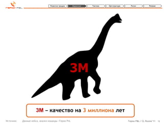 Развитие продаж     Маркетинг   Тактика   Оргструктура     Риски          Резюме




                                                    3M


                       3M ‒ качество на 3 миллиона лет
Источник:   Данные кейса, анализ команды «Герои PnL                                        Герои P&L / CL Russia’11 16
 